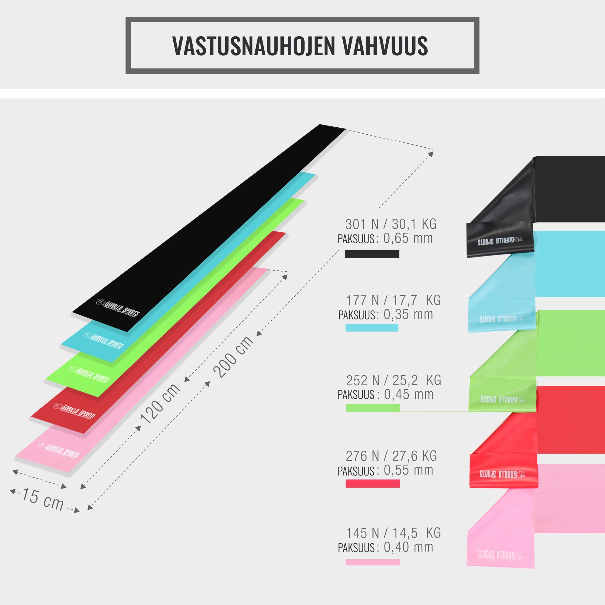 Vastusnauhasetti 120 cm, 5 vastusta